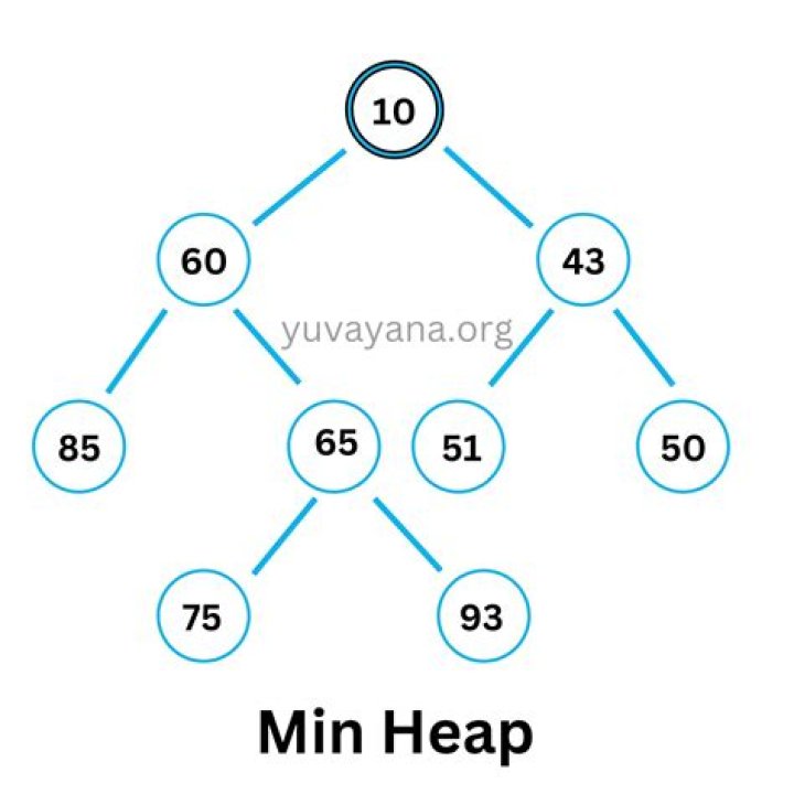 Heap class in .NET [duplicate]