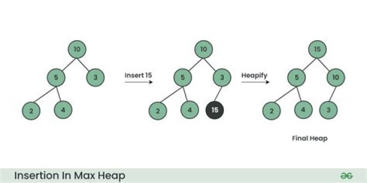 heap insert visualization