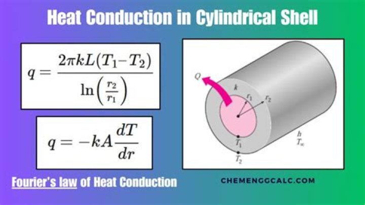 heat conduction problem