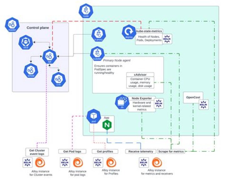 helm chart unable to see cloudwatch exporter in prometheus target