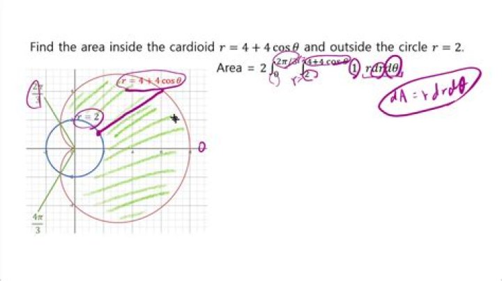 Help calculating area inside circle and outside cardioid