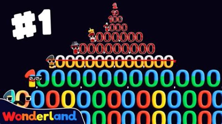 Help me put these enormous numbers in order: googol, googol-plex-bang, googol-stack and so on