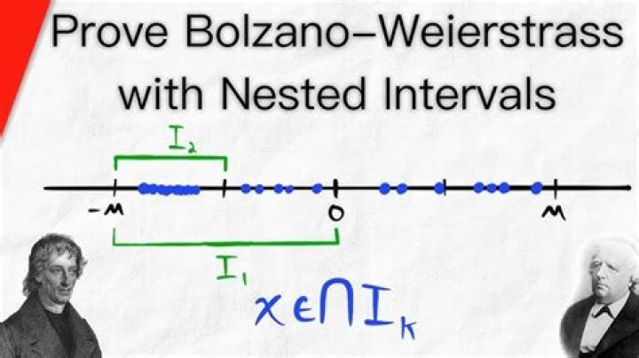 Help me understand the proof for Bolzano-Weierstrass Theorem!