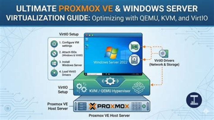 Help setting up a Windows VM with QEMU/KVM