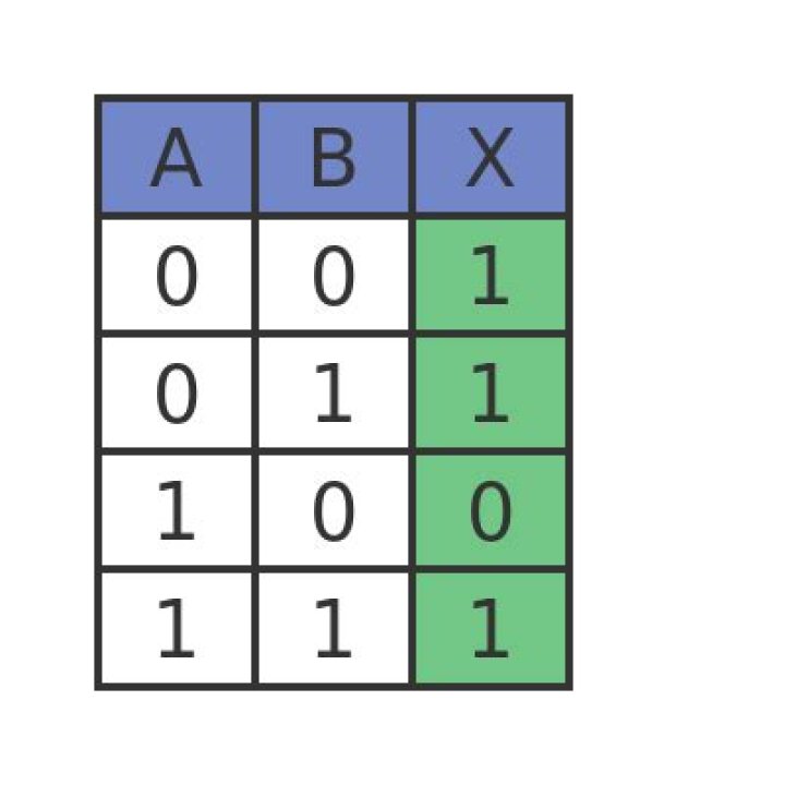 Help to understand material implication [closed]