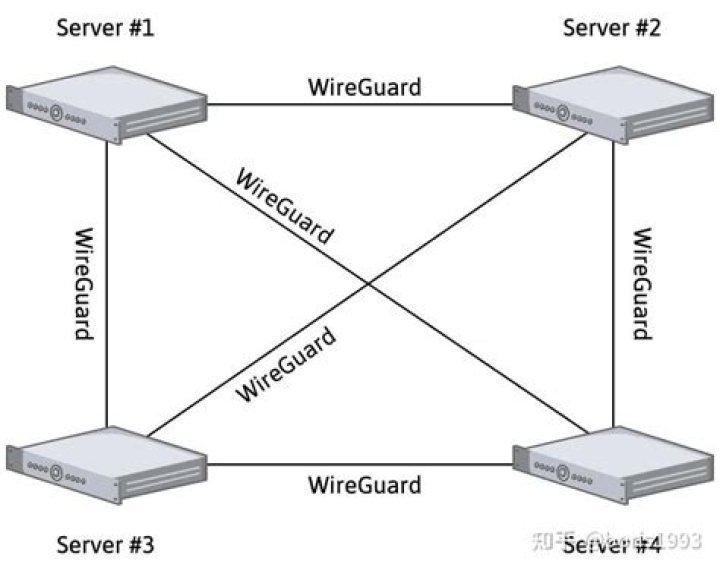 Help with correct routing for Tailscale/Wireguard - really frustrated!