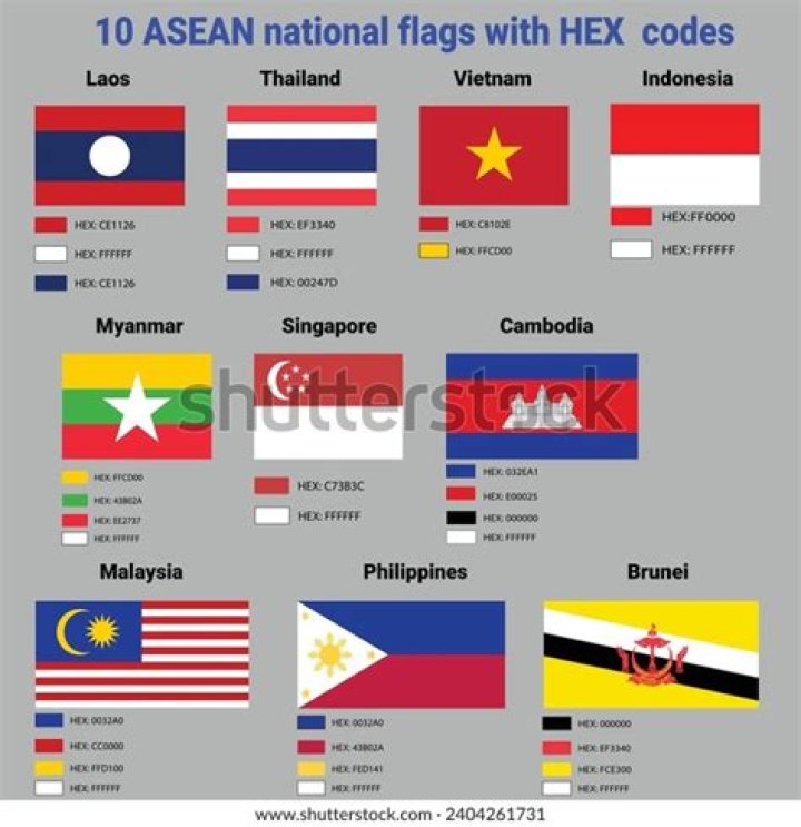 Hex combination of binary flags