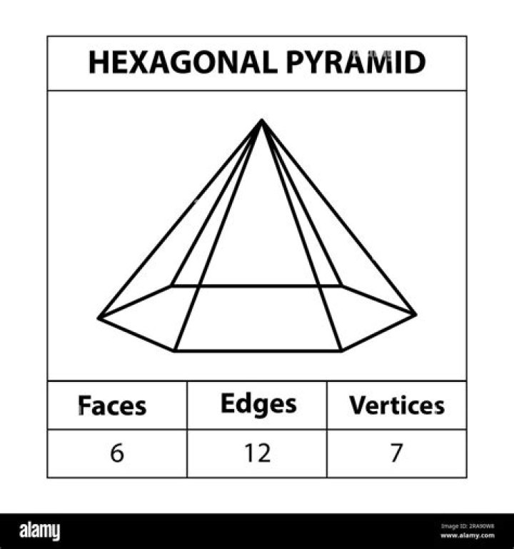 hexagonal pyramid