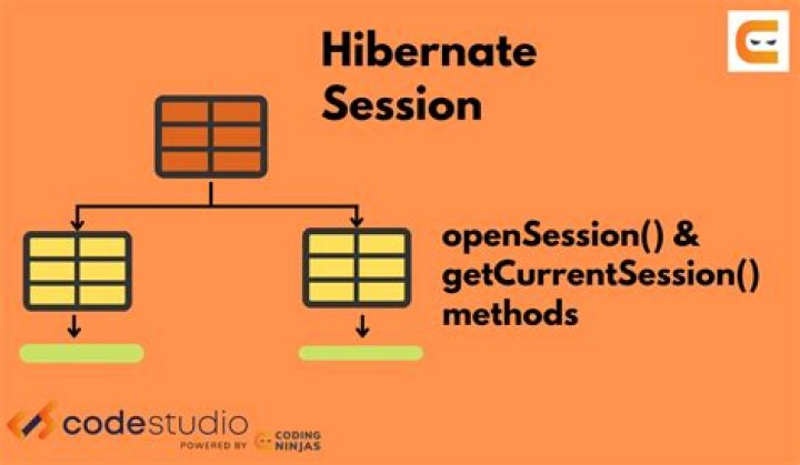 Hibernate openSession() vs getCurrentSession()