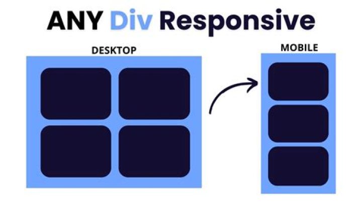 Hiding table data using <div style=