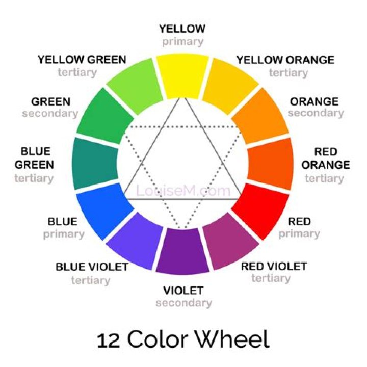 Hierarchy of colors in a terminal