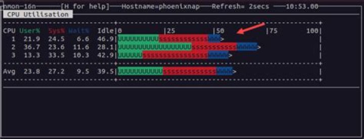 High CPU usage on Linux