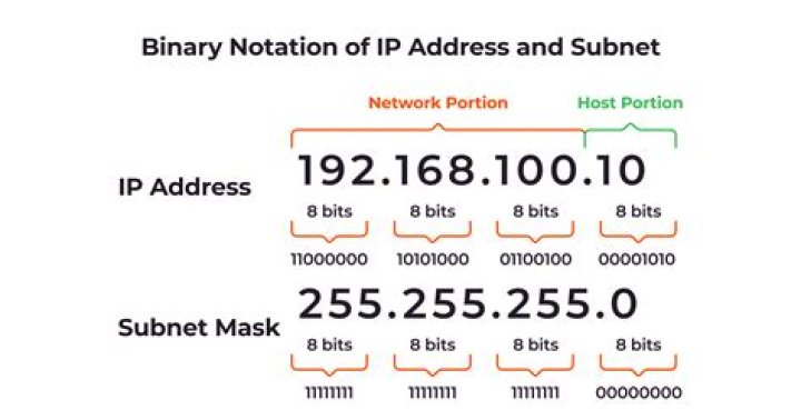 hostname -I spamming more than one IP address