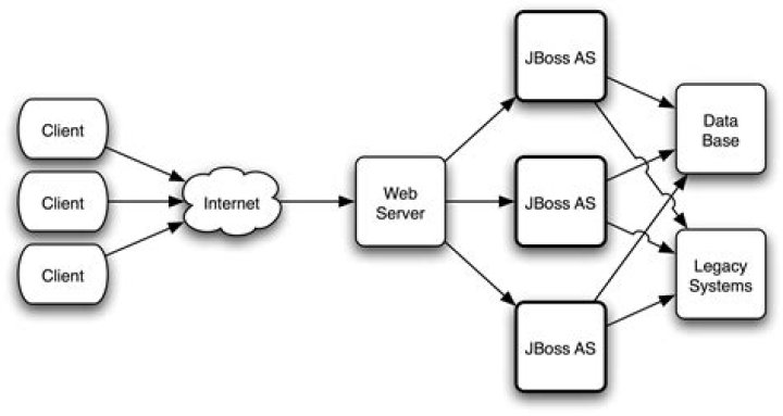 Hot deploy on JBoss - how do I make JBoss 