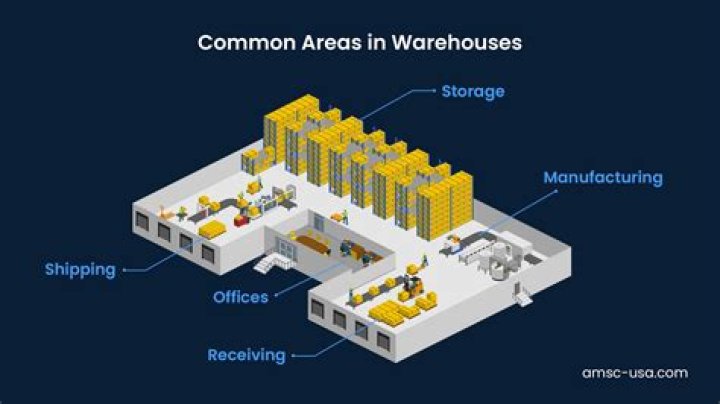 How and when to use /dev/shm for efficiency?