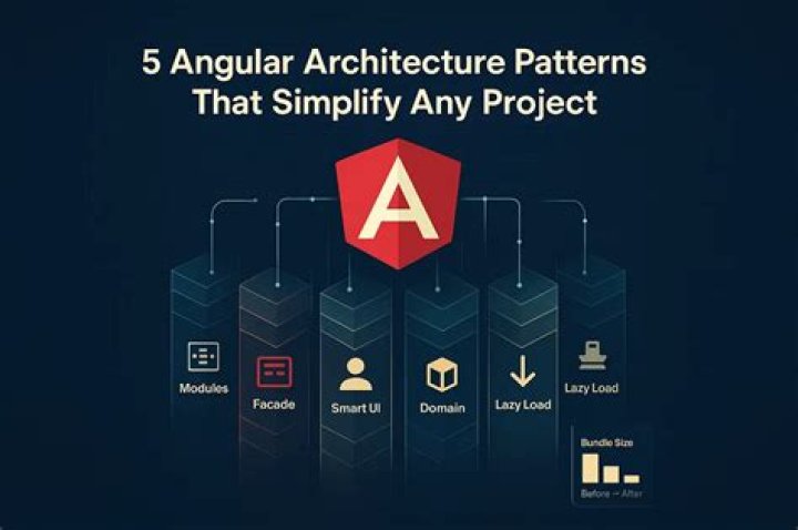 How Angular builds and runs