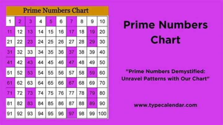 How are large prime numbers found?