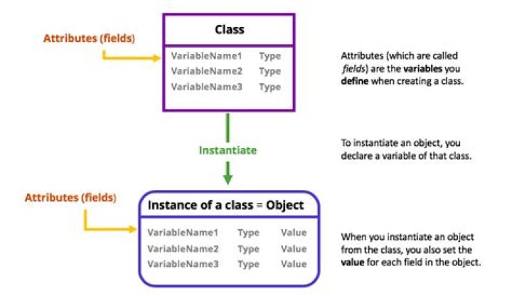 How best to initialize a class using an attribute from attrs?