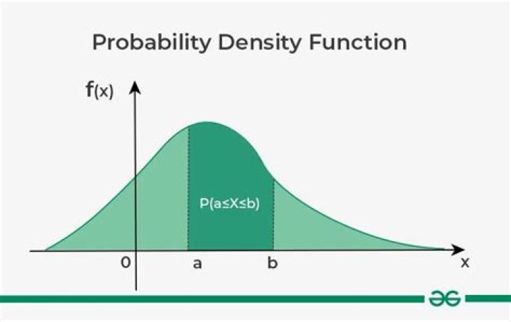 How can a probability density be greater than one and integrate to one
