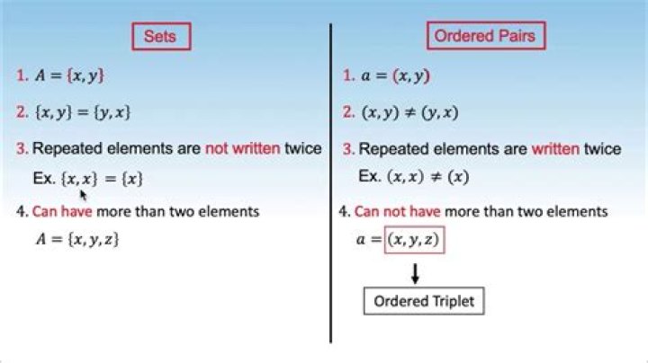 How can an ordered pair be expressed as a set?