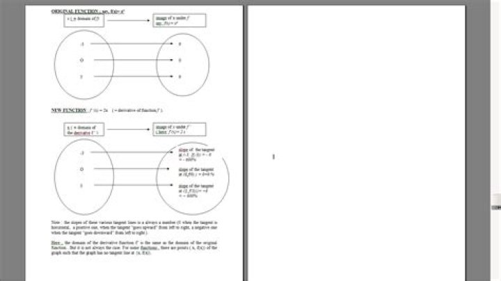 How can derivatives represent tangents?