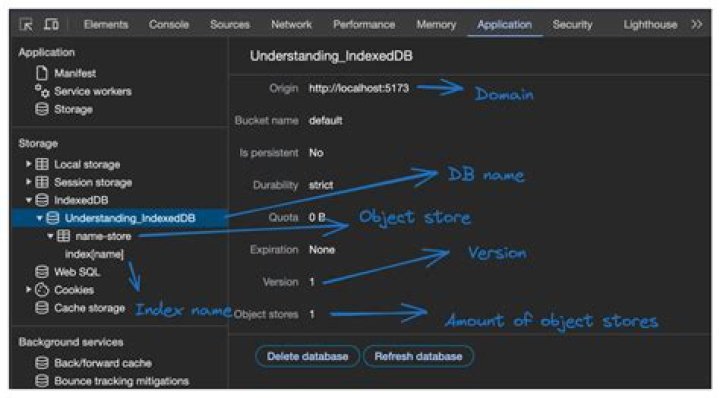 How can get the key of my IndexedDB val using idbKeyval?