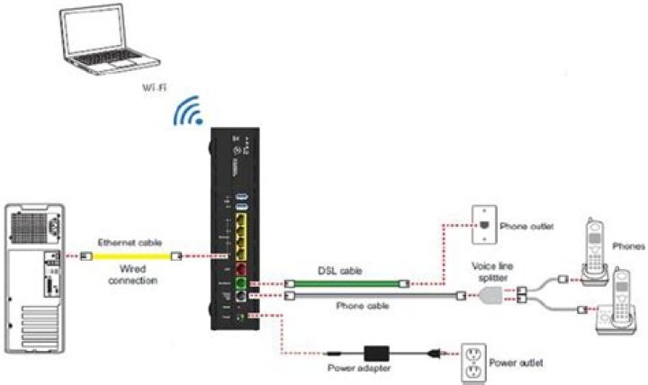 How can I bypass AT&T's Arris BGW210-700 gateway and use my own router?