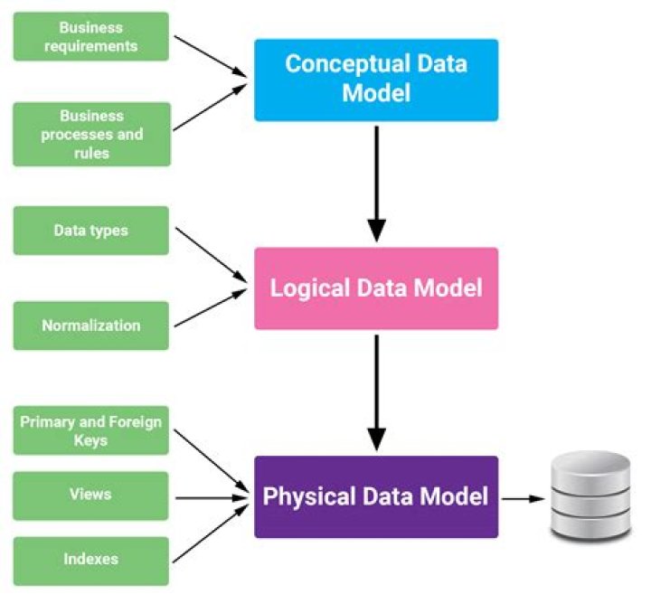 How can I calculate the number of models in which a logical sentence is true?