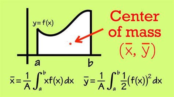 How can I calculate the $x$ and $y$ coordinate for the center of mass of a bounded region?
