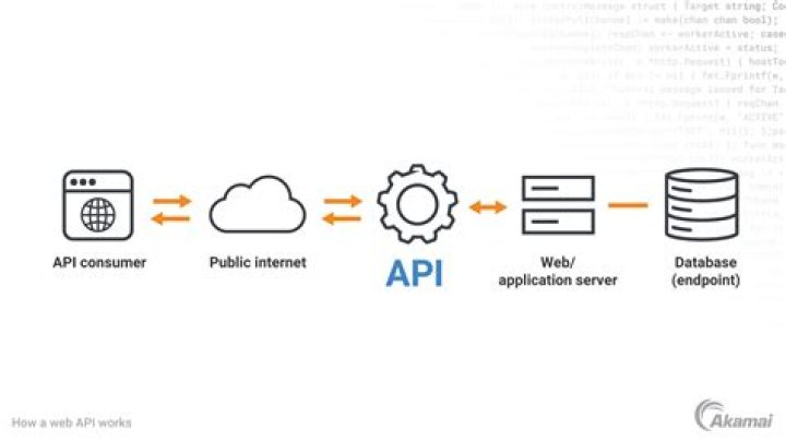 How can I call my Function App API from another system?