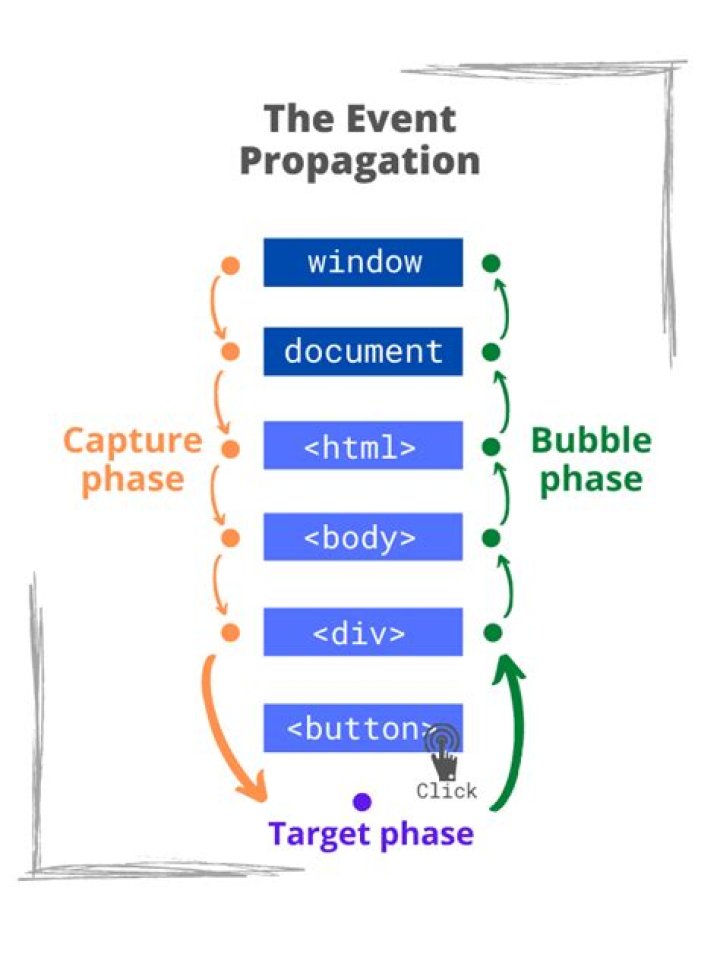 How can I capture the right-click event in JavaScript? [duplicate]