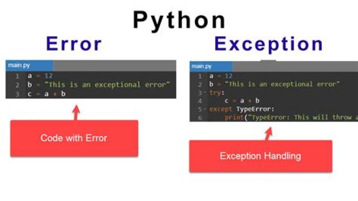 How can I catch all the exceptions that will be thrown through reading and writing a file?