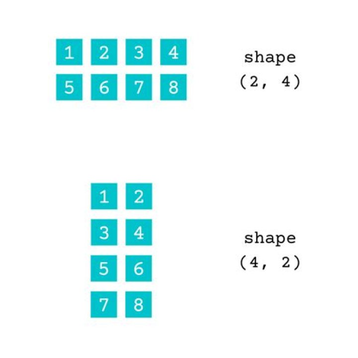 How can I change the shape of this numpy array to (3058, 480, 640, 3)?