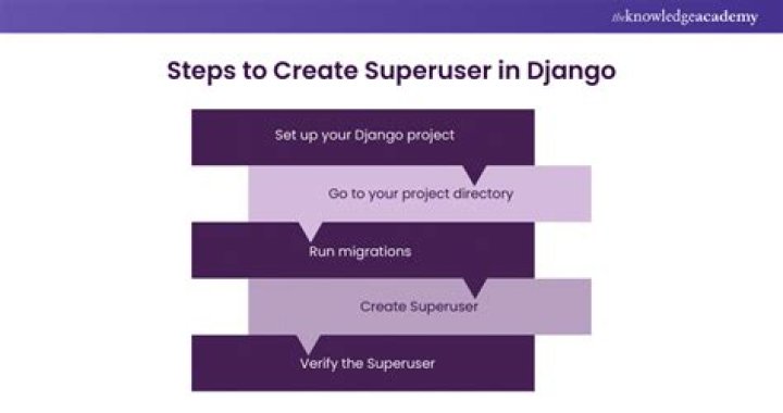 How can I check if an user is superuser in django