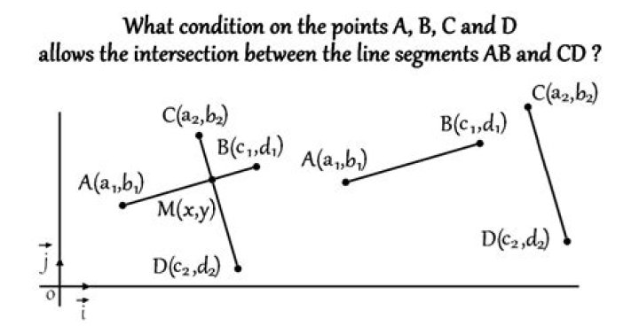 How can I check if two segments intersect?