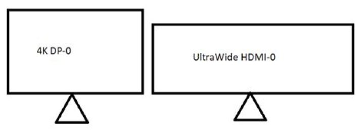 How can I configure an UltraWide monitor next to a 4K monitor using Xrandr