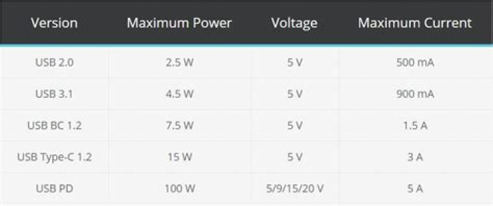 How can I detect the USB-C power delivery voltage?