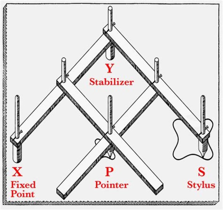 How can I determine the scale factor of a pantograph from the ratio of the arms?