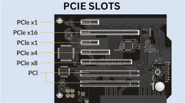 How can I determine which GPU card is running at PCI Express 2.0 x16 & which is using x8?