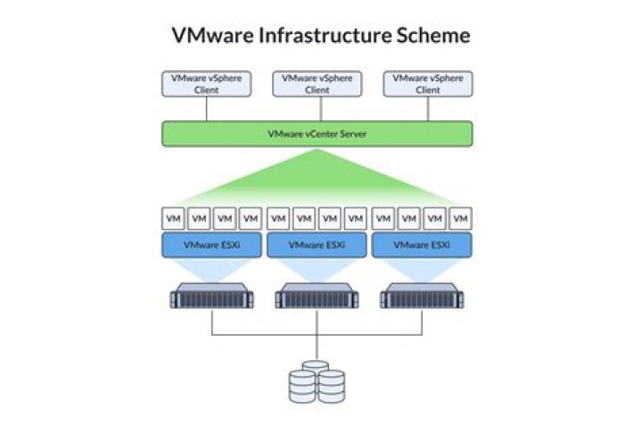 How can I disable autostart for a VM in ESXi or vSphere?