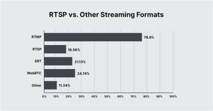 How can I display an RTSP video stream in a web page?