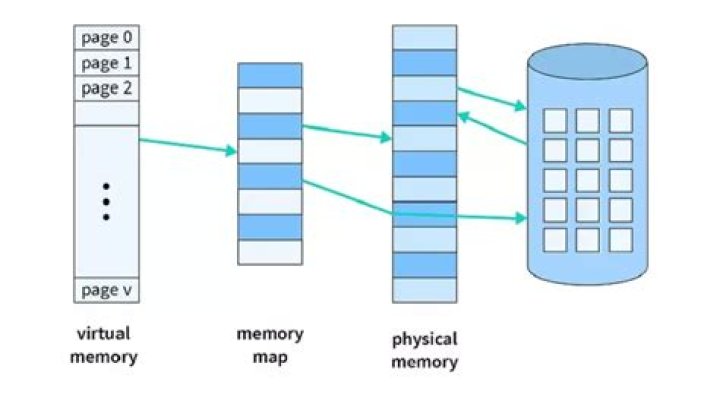 How can I dump all physical memory to a file?