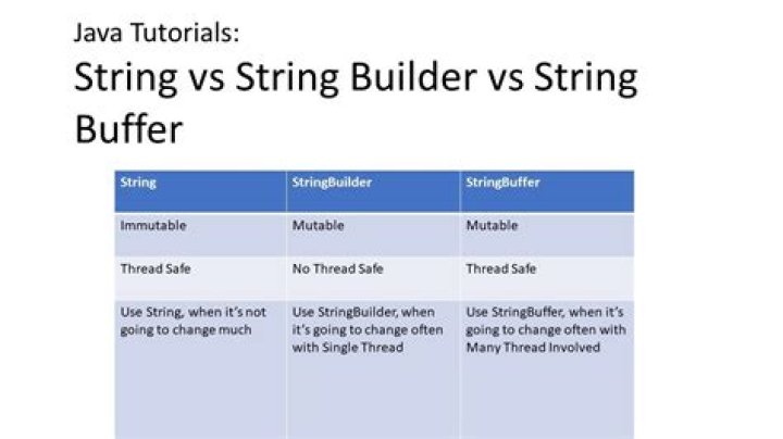 How can I emulate a mutable string in Python (like StringBuffer in Java or StringBuilder in C#)?