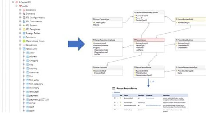How can I export the schema of a database in PostgreSQL?