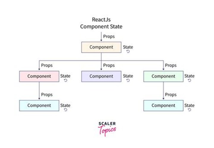 How can I filter array of state in react?