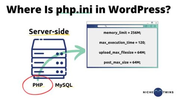 How can I find my php.ini on wordpress?