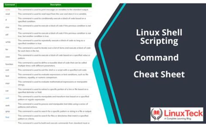 How can I find the source code for linux commands? [duplicate]