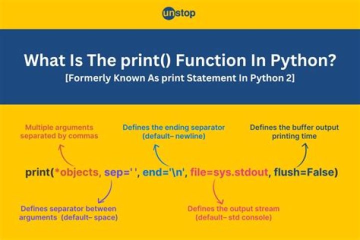 How can I flush the output of the print function (unbuffer python output)?