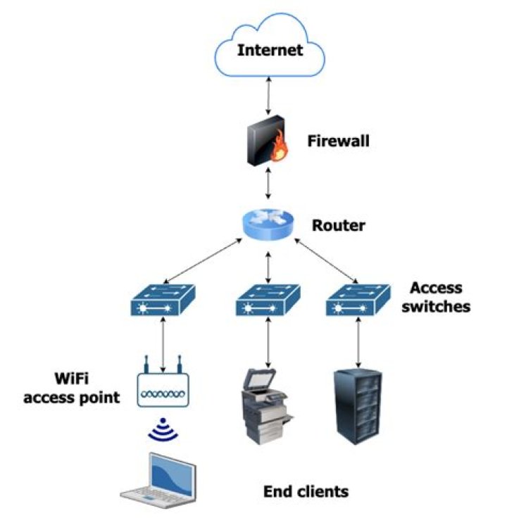 How can I get a plain list of computer names on the network from 