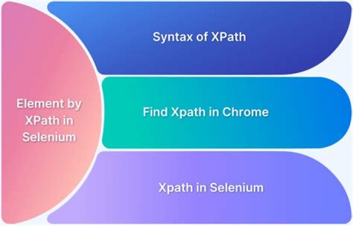 How can I get an element by xpath?